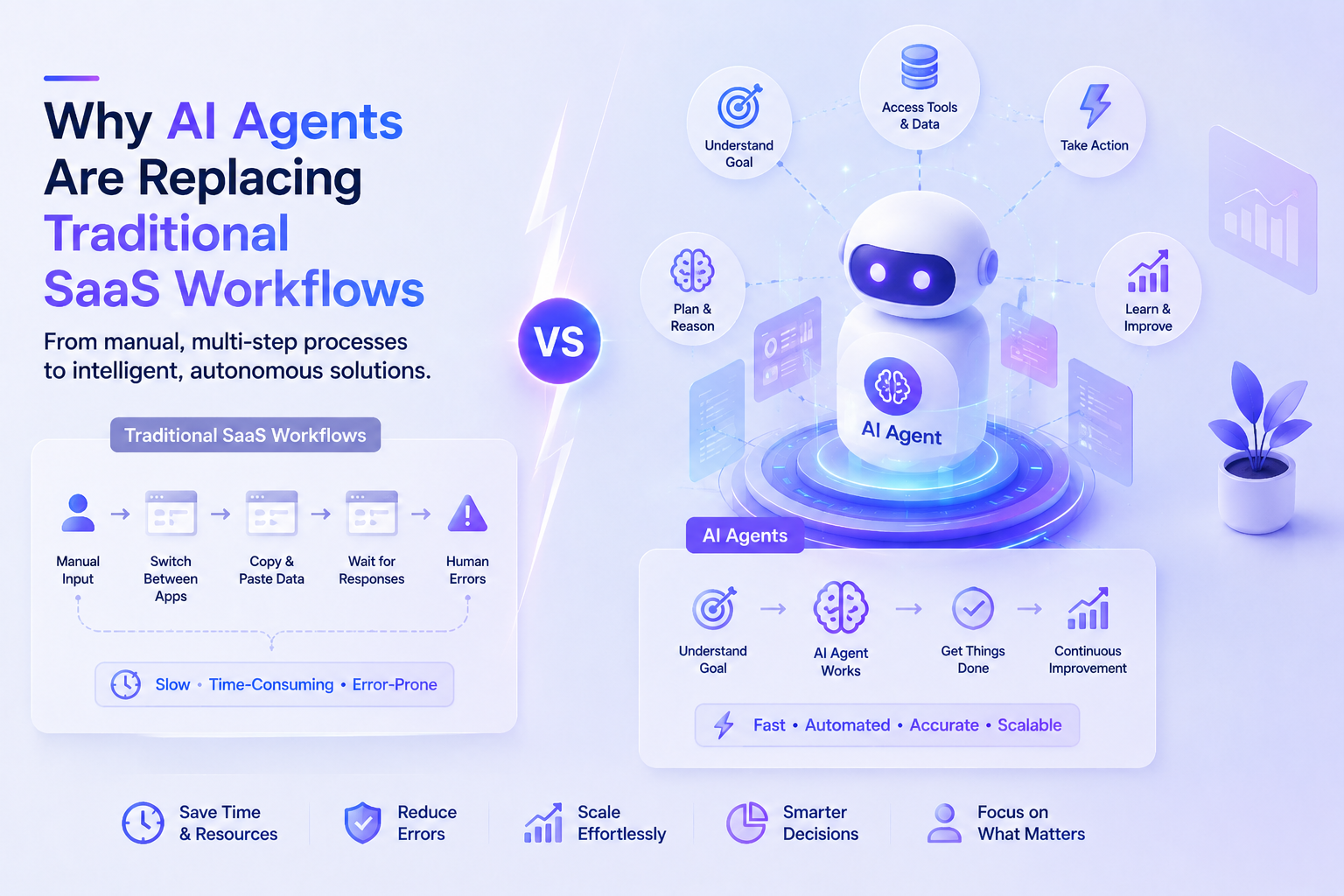 Why AI Agents Are Replacing Traditional SaaS Workflows